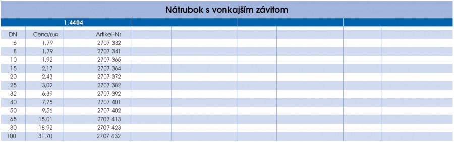 Nátrubok s vonkajším závitom - prava strana parametrov